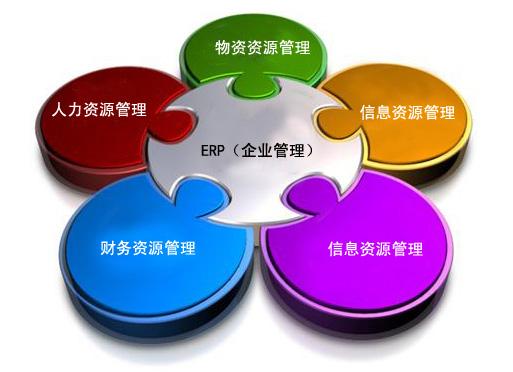 实现ERP的管理对企业有什么优势